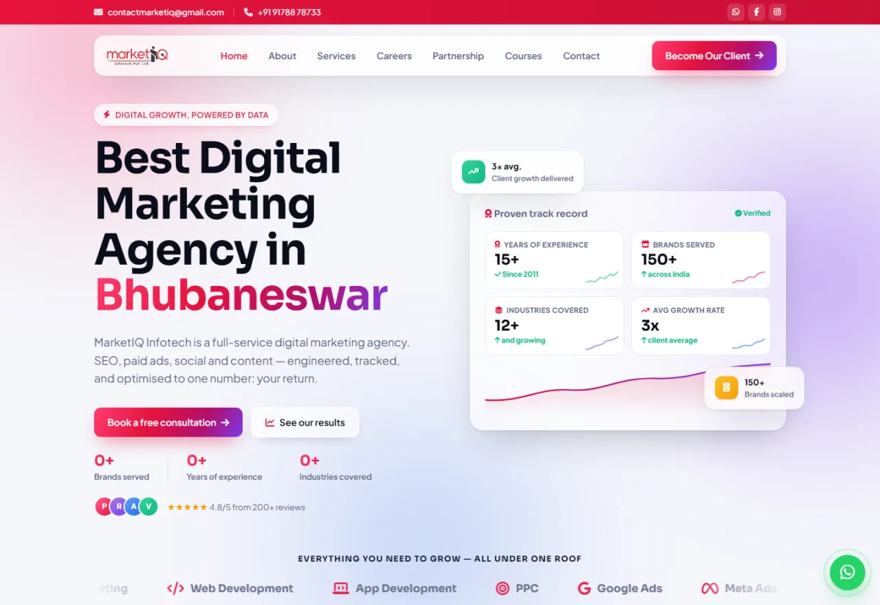 MarketIQ Infotech &mdash; digital marketing agency site